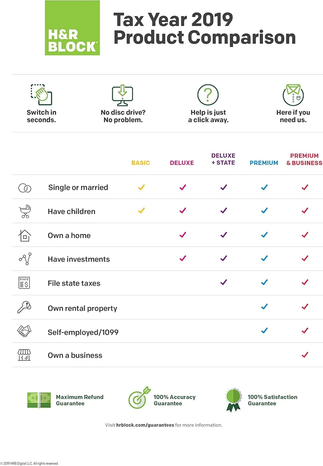 [OLD VERSION] H&R Block Tax Software Deluxe 2019 [Federal Only] [Amazon Exclusive] [Mac Download]