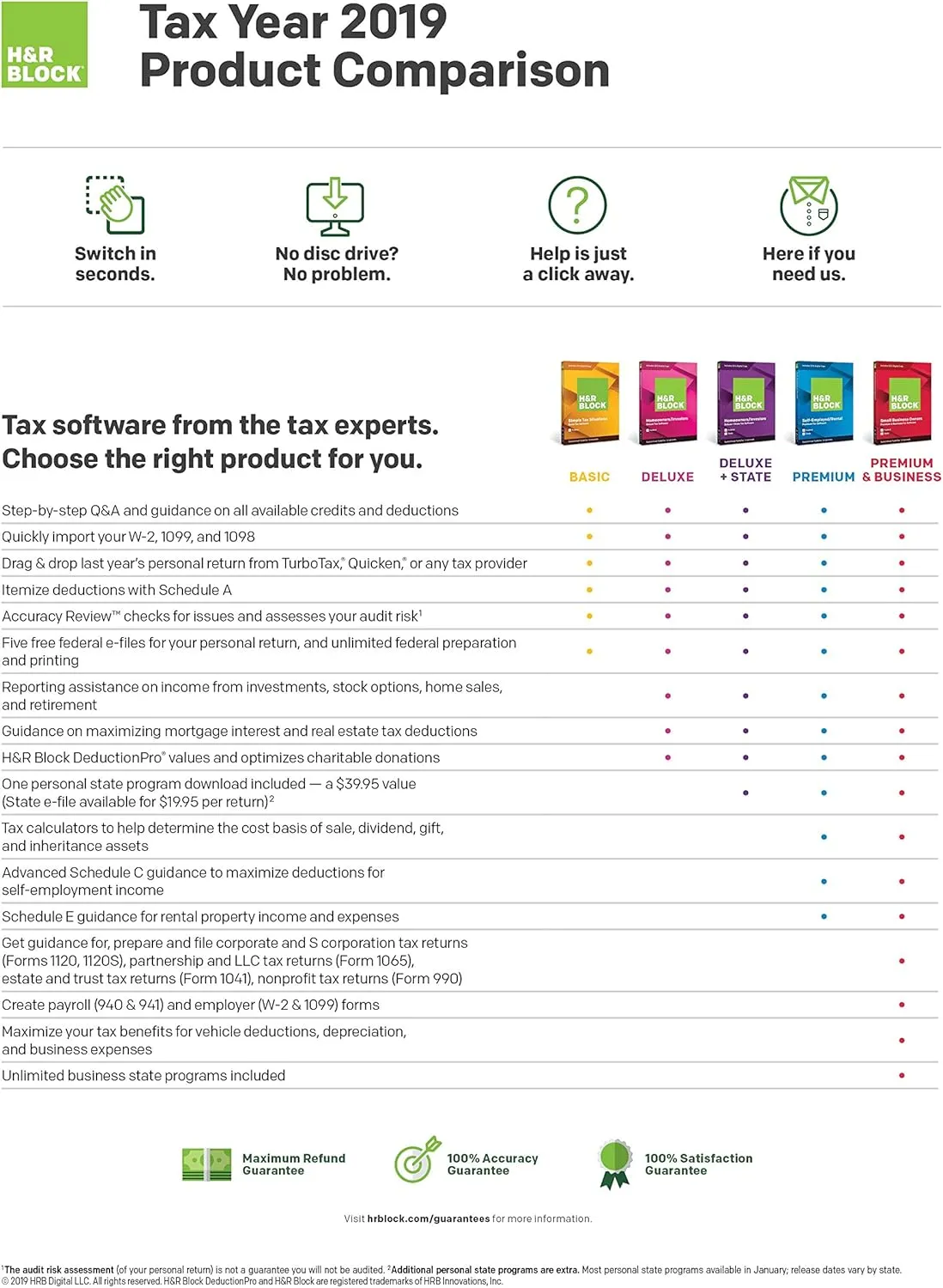 [OLD VERSION] H&R Block Tax Software Deluxe 2019 [Federal Only] [Amazon Exclusive] [Mac Download]
